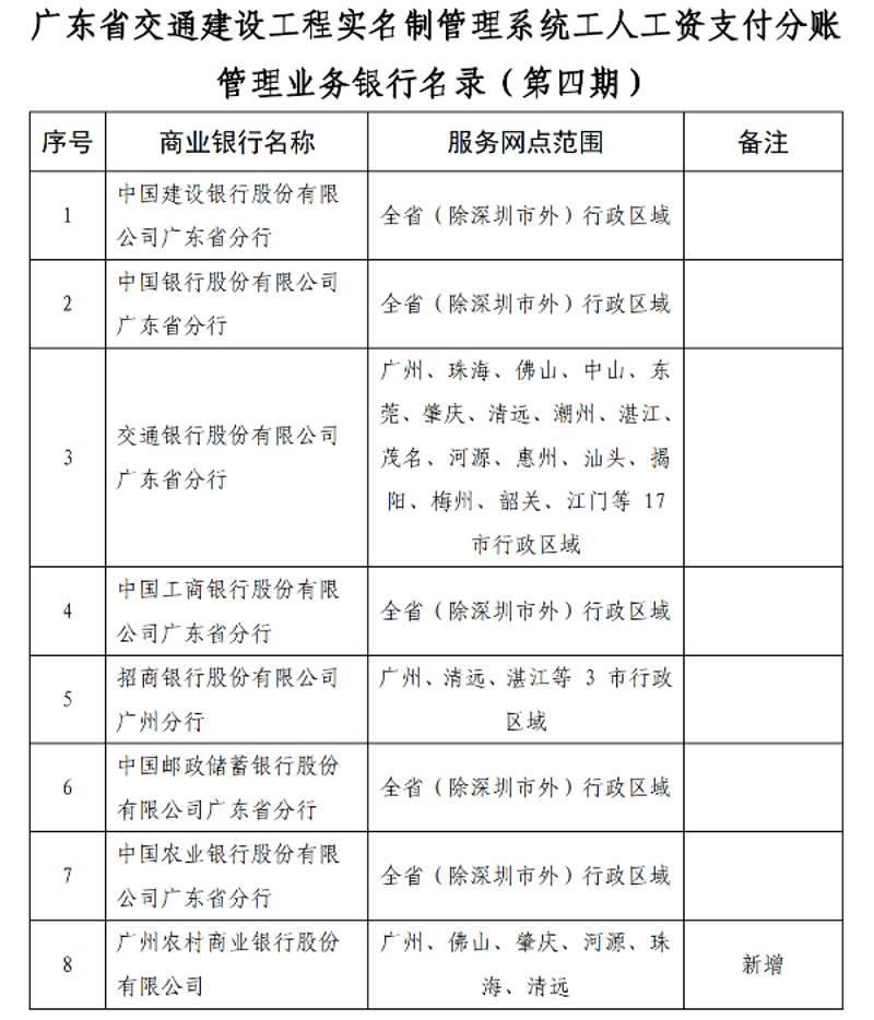 如何选择适合工人的考勤系统?