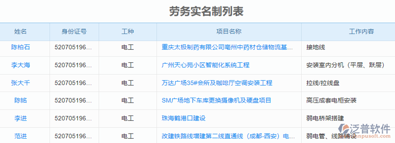 在数字化浪潮的推动下，劳务管理软件成为企业提升效率、优化流程的重要工具。那么，这些软件到底有哪些优劣势？今天我们就来详细对比一下。